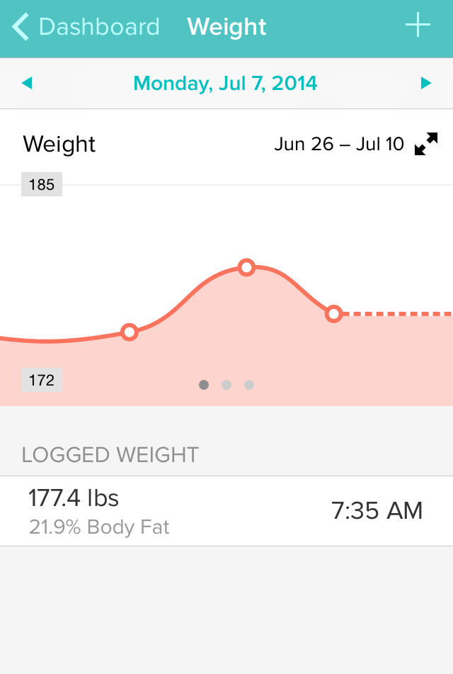 You can easily access a graph of all of your weigh-ins to track your progress. 